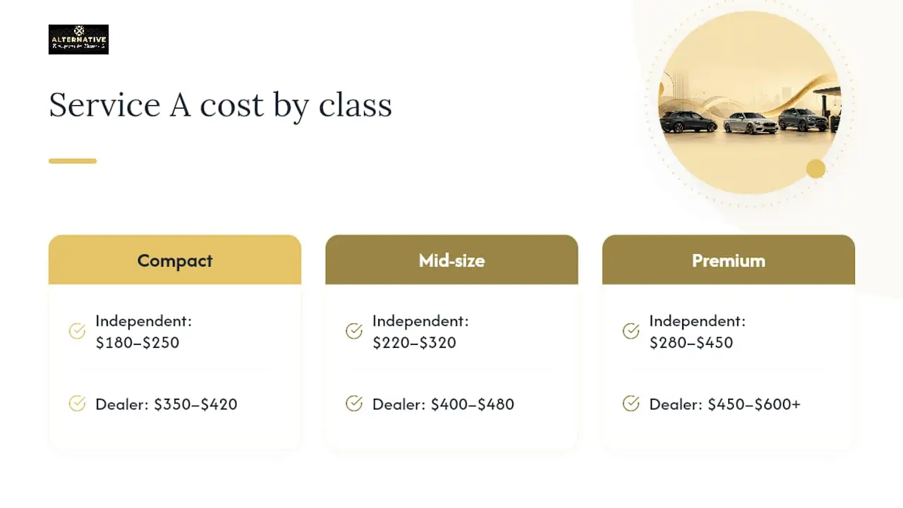 Cost comparison chart of Mercedes Service A by model class