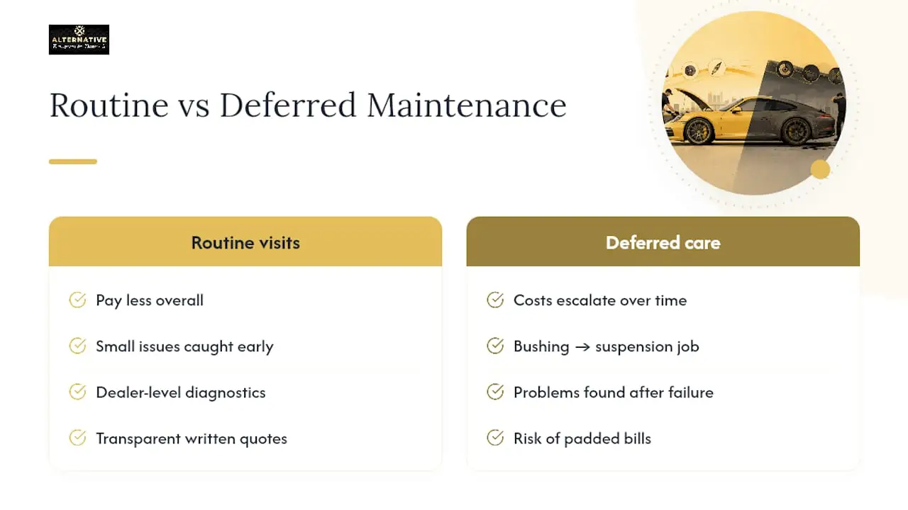 What Owners Get Wrong About Porsche Costs — overview diagram