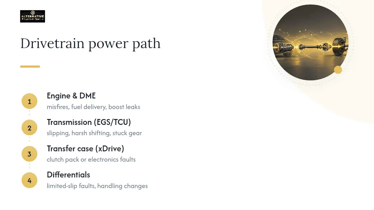 BMW drivetrain component power path