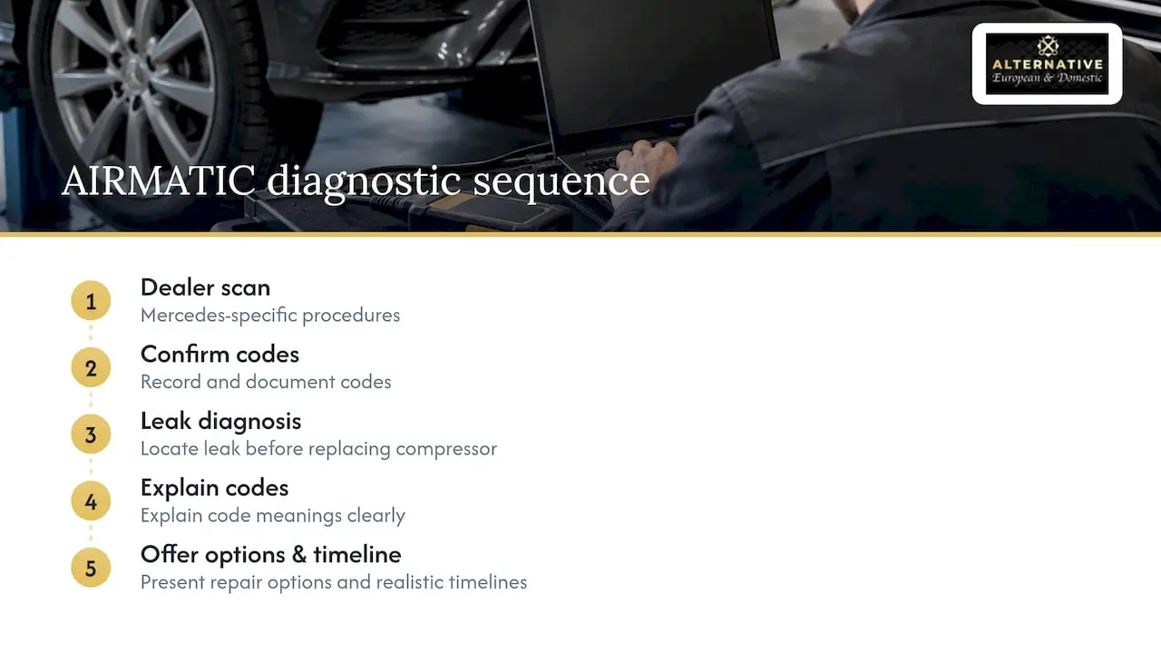 Mercedes AIRMATIC diagnostic sequence